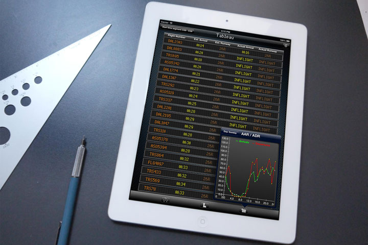 Tableau airport operations app for Sensis ATC